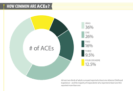 Check spelling or type a new query. Active Healthcare Resilience The Key To Combatting Adverse Childhood Events Aces Active Healthcare