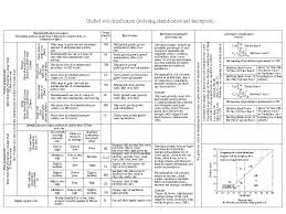 6 Soil Classification Das Chapter 5 Sections All Except