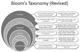 Ray Hightowers Chart For Blooms Revised Taxonomy
