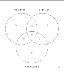 Venn diagrams depict complex and theoretical relationships and ideas for a better and easier understanding. How Can I Generate A Venn Diagram In R R Faq