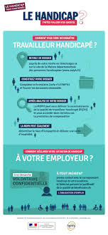 Maybe you would like to learn more about one of these? Handicap Et Problematiques De Sante Des Agents De L Education Nationale