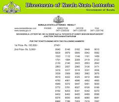 Diversity visa immigrant visa program! Nava Kerala Nk01 Results 2018 Declared Check Out Winner List At Keralalotteries Com