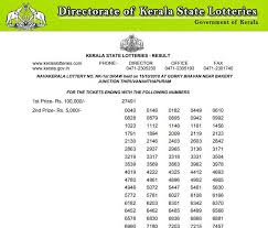 Kunju sahib, who envisaged revenue from sale of lotteries as a major source of. Nava Kerala Nk01 Results 2018 Declared Check Out Winner List At Keralalotteries Com