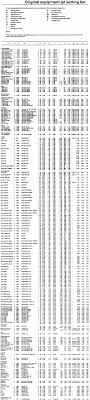 mexico mk1 32 36 std jetting and emulsion tubes