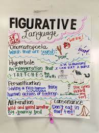 Figurative Language Anchor Chart Figurative Language Anchor Chart Figurative Language Anchor Charts