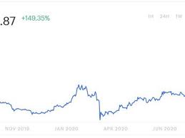 Ethereum's price is likely to drop toward the support area of around $156, coinciding with the support line of the channel. Ethereum Price Increase Will Bring Amd Cards Into The Eyes Of The Miners