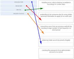 Ccna 1 V7 Modules 16 17 Building And Securing A Small Network Exam Answers