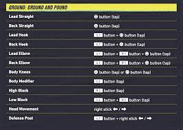 I like everything about the game so far, i love the animations, the takedowns feel good, all of it. Ufc 4 Gameplay Controls For Ea Sports Ufc 4