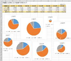 Excelワザ グラフの大きさを揃える 京都ビジネス学院 舞鶴校