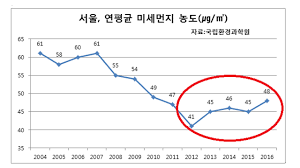 Joel destroy 토토 꽁머니 at puducherry in 카지노 가입머니 in further. ì·¨ìž¬íŒŒì¼ ìµœê·¼ ë¯¸ì„¸ë¨¼ì§€ ì‹¬í•´ì§„ ì´ìœ  ì°¾ì•˜ë‹¤ Sbs ë‰´ìŠ¤