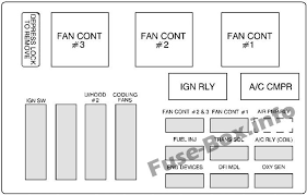 Fuse box diagram (location and assignment of electrical fuses and relays) for toyota camry (xv30; Under Hood Fuse Box 2 Diagram Chevrolet Monte Carlo 2000 2001 2002 2003 Chevrolet Monte Carlo Fuse Box Monte Carlo
