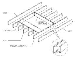 Open web wood floor trusses. 2012 International Residential Code Irc Chapter 5