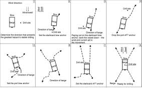 Clump Weight An Overview Sciencedirect Topics