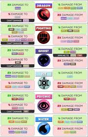 Pokemon Weakness Chart Pokemon Strengths And Weakness