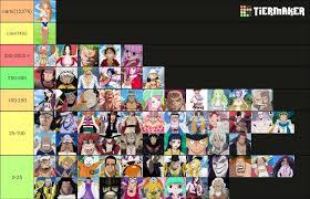 Found this tier list about one piece characters based on how much r34 they  have | Fandom