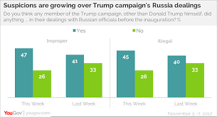 Indictments Increase Confidence In The Mueller Investigation