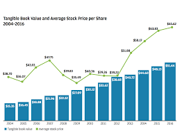 Chase offers a full range. Jpmorgan Chase Cornered The Millennial Credit Card Market Nyse Jpm Seeking Alpha