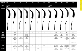 fischer blade chart fischer hockey of the rockies