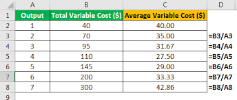 How do you calculate the total variable cost? Average Variable Cost Formula How To Calculate Examples