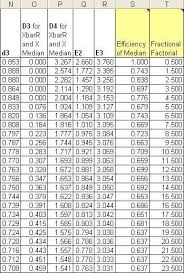 control chart constants table lean six sigma chart table