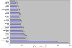 Chart 1 Infant Mortality 2005