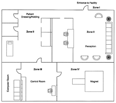 acr safety zones questions and answers in mri