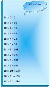 This page contains multiplication tables, printable multiplication charts, partially filled charts and blank charts and tables. 18 Times Table Read Eighteen Times Table Write 18 Times Table