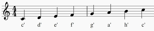 Musik pause von der dauer einer sechzehntelnote. Noten Lesen Schnell Verstandlich Gitarrenbeginner De