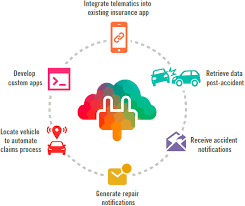 api for insurance telematics insurance ims repair