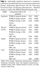 Image result for Lung Function Questionnaire