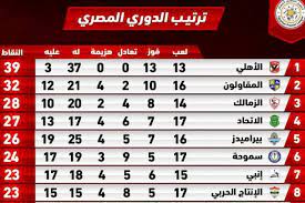 We did not find results for: Ø¥Ù†ÙÙˆ Ø¬Ø±Ø§Ù Ø¬Ø¯ÙˆÙ„ ØªØ±ØªÙŠØ¨ Ø§Ù„Ø¯ÙˆØ±Ù‰ Ø§Ù„Ù…ØµØ±Ù‰ Ù‚Ø¨Ù„ Ù‚Ù…Ø© Ø§Ù„Ø¥Ø³Ù…Ø§Ø¹ÙŠÙ„ÙŠ Ø¶Ø¯ Ø§Ù„Ø²Ù…Ø§Ù„Ùƒ Ø³ÙˆØ¨Ø± ÙƒÙˆØ±Ø©