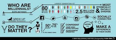 Pin By Ross Verseman On Group Project Millennials Infographic Millennials Millennial Marketing