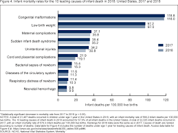 Nation updated on may 27, 2019 12:31 pm edt — published on may 24, 2015 4:19 pm edt. Products Data Briefs Number 355 January 2020
