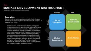 market development matrix chart ansoff matrix powerpoint