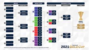 La liga de campeones de la concacaf 2021 (o liga de campeones de la concacaf scotiabank por razones de patrocinio), será la 13.ª edición de la liga de campeones de la concacaf bajo su actual nombre. La Copa Oro 2021 Estrena Formato Y Tendra Seleccion Invitada