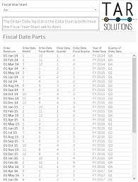 Fiscal Dates In Tableau Tar Solutions