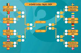 Thông tin ngày giờ, lịch trực tiếp các trận đấu tại vòng 1/8 vck euro 2020 chính xác nhất. 7wdjio7yjv9u6m
