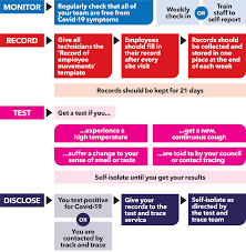 *acceptable risk low risk very low risk negligible risk. Updated Advice For Pest Professionals Operating During Covid 19 Pandemic