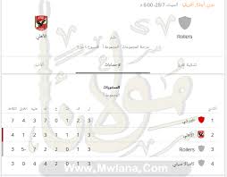 موعد مباراة الاهلى اليوم السبت 28 7 2018