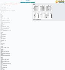 Download lagu gratis kasihku sampai disini kisah kita || januari. Chord Januari Glenn Fredly Tab Song Lyric Sheet Guitar Ukulele Chords Vip