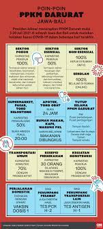 Penerapan ppkm ini telah diperpanjang beberapa kali oleh pihak pemerintah. Rincian Aturan Ppkm Darurat Jawa Bali 3 Sampai 20 Juli
