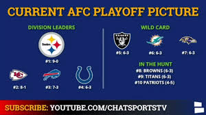 The jacksonville with five weeks left in the season, here is a closer look at where things stand in the 2020 playoff picture, using espn's football power index. Nfl Playoff Picture Nfc Afc Standings Wild Card Race Entering Week 11 Of The 2020 Nfl Season Youtube