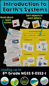 Introduction To Earth S Systems In 2020 Earth Science Lessons Science Notebook Middle School 5th Grade Science
