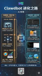 ME News 图览｜Clawdbot 凭什么让AI 玩家集体疯狂？