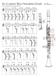 chart clarinet music sheet download picture en 2019