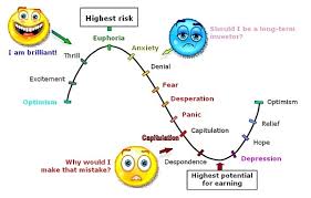 As citi chief economist tobias levkovich writes when looking at market returns following previous euphoria. Stages Of Bull Market Investing World