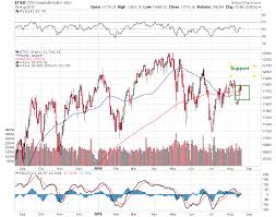 Tsx Stock Analysis Colgate Share Price History