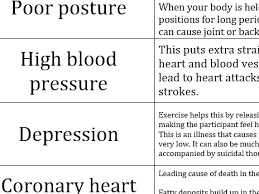 Experts say a daily routine that includes a lot of sitting can lead to health issues such as heart disease and type 2 diabetes. Consequences Of A Sedentary Lifestyle Definition Match Cards New Edexcel Specification Gcse Pe Teaching Resources