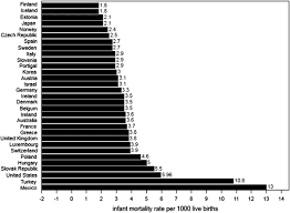 Image result for Mortality Statistics