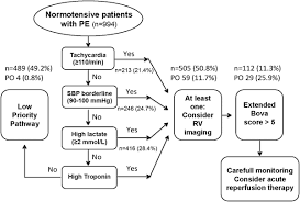 Image result for Bova Score